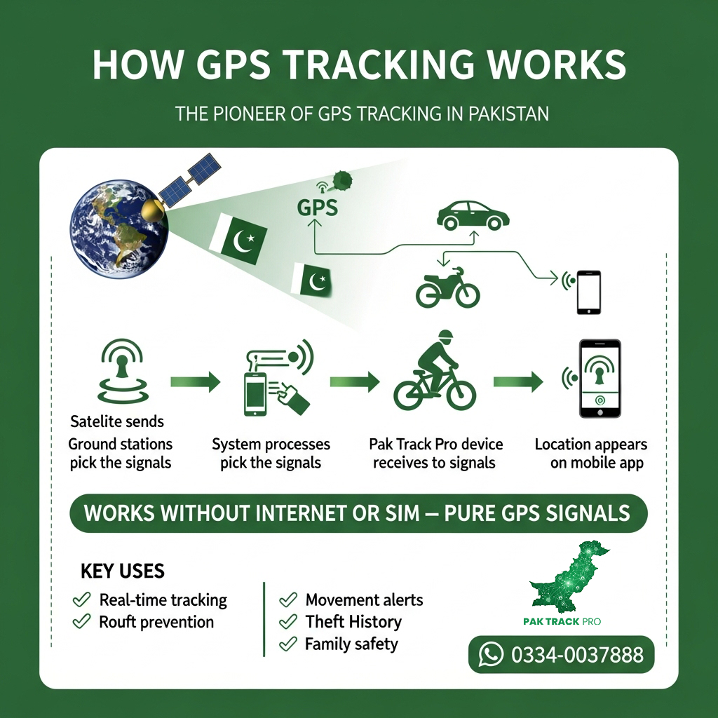 Pack Track Pro Pak Track Pro | SIM-Free Satellite GPS Tracker - Keep Tracking